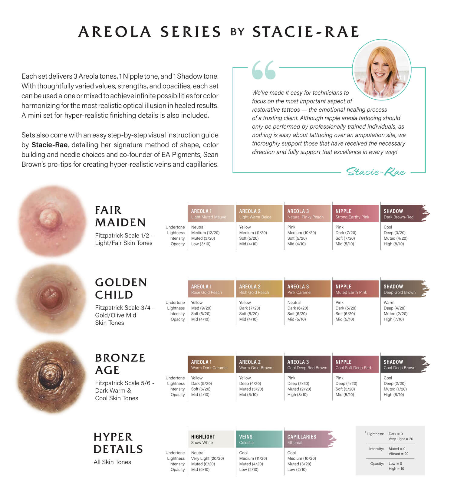Ever After Pigments - Stacie-Rae Areola Ink Series Multi-Set